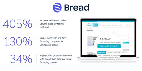 20 - all up on 2021 prices. . Bread login payment